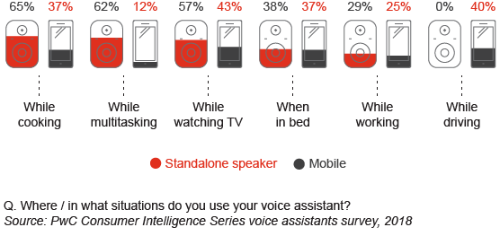 Really, how mobile are mobile voice assistants?